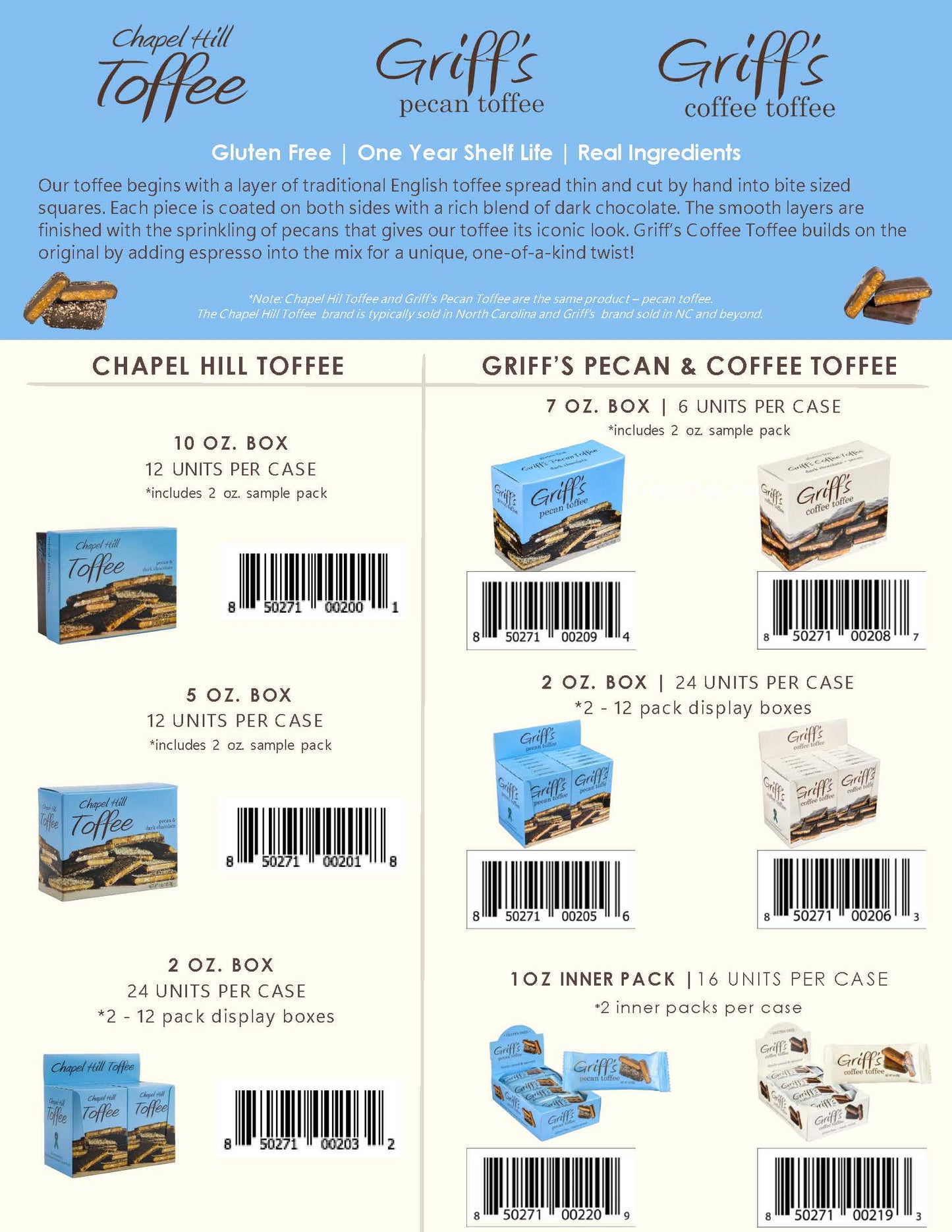 Chapel Hill Toffee - Tester (not for resale)